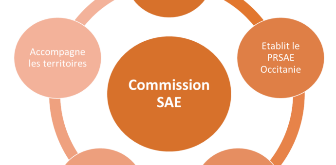 Commission SAE