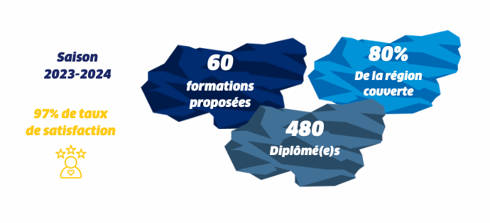 L’ORGANISME DE FORMATION