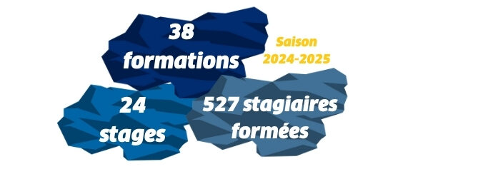 L’ORGANISME DE FORMATION