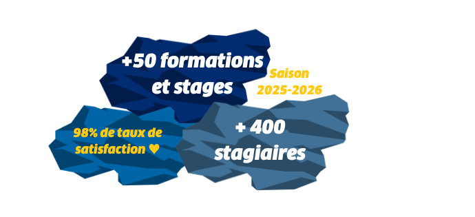 L&rsquo;organisme de formation